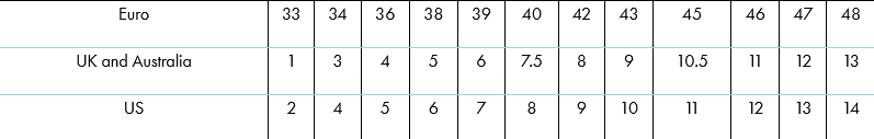 2026 Gill Junior Footwear 0 Size Chart